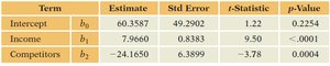 t-test results for regression coefficients