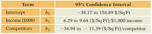 Confidence intervals for regression coefficients