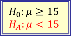 Null and Alternative Hypothesis Example: H0: μ ≥ 15, HA: μ < 15
