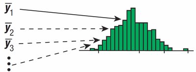 Normal model for sampling distribution with estimated standard error