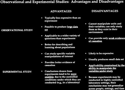 Measurement process diagram