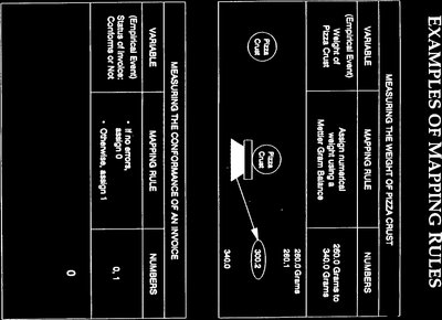 Operational definition example