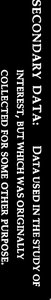 Definition of secondary data