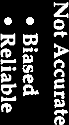 Sensitivity definition