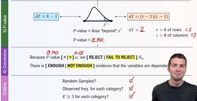 P-value and conclusion for independence test