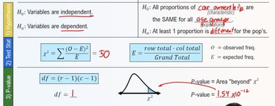 Hypotheses, chi-square formula, and degrees of freedom for homogeneity test