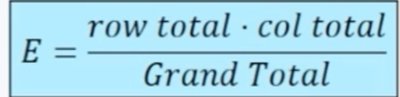 Formula for expected frequency in contingency tables