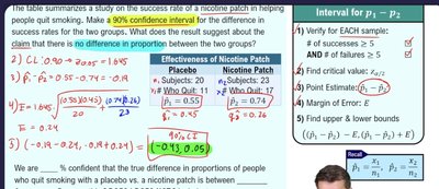 Confidence interval calculation for difference in proportions