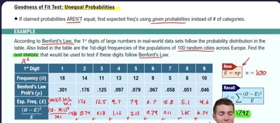 Goodness of fit test for unequal probabilities (Benford's Law)