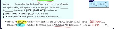 Confidence interval interpretation for difference in proportions