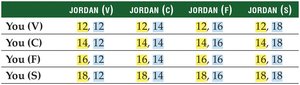 Table of all possible entrée combinations