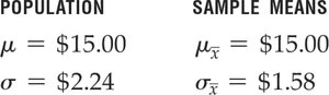 Formula for standard error of the mean