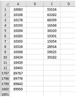 Excel output of simple random sample