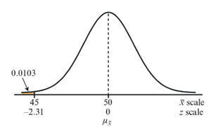Normal curve with shaded region for probability