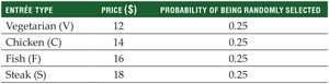 Table of entrée types, prices, and probabilities
