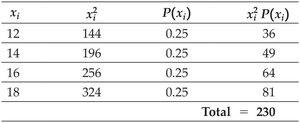 Table for standard deviation calculation