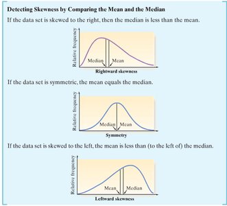 Detecting Skewness by Comparing the Mean and the Median