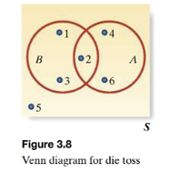 Venn diagram for die toss