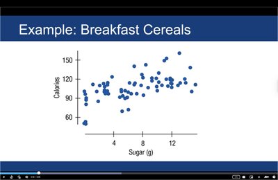 Scatter plot of sugar vs. calories in breakfast cereals