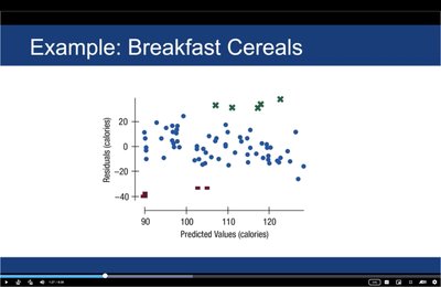 Residual plot for breakfast cereals example