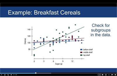 Scatter plot with regression lines for subgroups in breakfast cereals