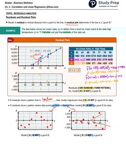Annotated residual plots and explanation