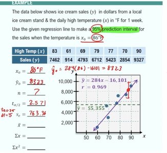 Worked example of prediction interval for ice cream sales