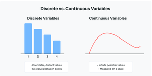 Discrete vs. Continuous Variables comparison chart