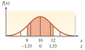 Normal curve with shaded area between 8 and 12 hours
