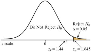 Comparison of z-test statistic and critical value