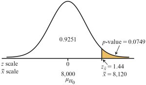p-value region for one-tail test