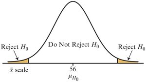 Two-tail test rejection regions