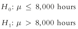 One-tail upper test hypotheses