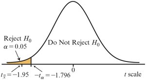 t-distribution rejection region