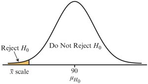 One-tail lower test rejection region