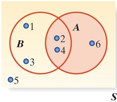 Venn diagram for independence in die-toss experiment