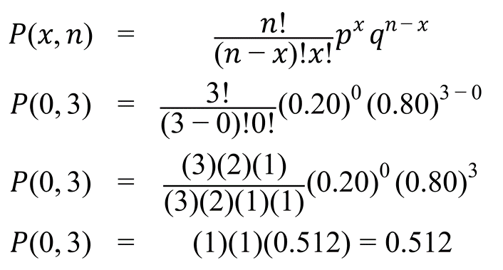 Binomial calculation for zero successes