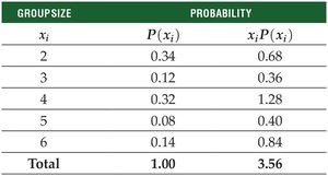 Table of group sizes and probabilities