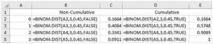 Excel binomial probability table