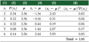 Variance calculation table