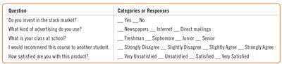 Table of categorical variable examples