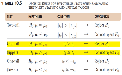 Decision rules for t-test statistic