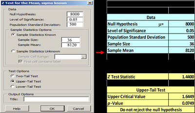 Excel output for z test, sigma known