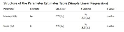 Structure of the Parameter Estimates Table