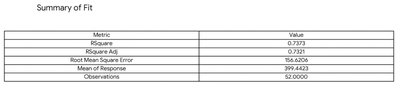 Summary of Fit Table