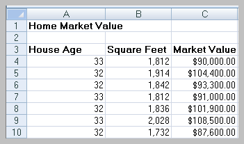 Home Market Value Data Table