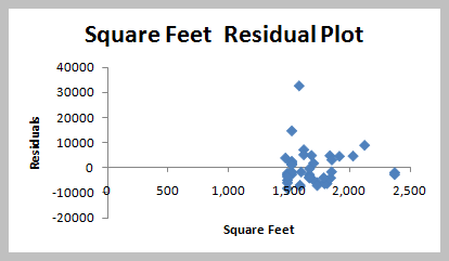 Residual Plot