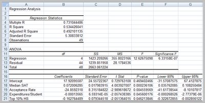 Colleges and Universities Data Table