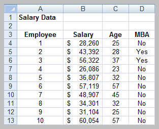Salary Data Table with Categorical Variable (MBA)