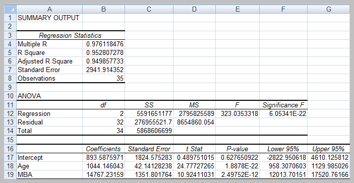 Regression Output with Categorical Variable
